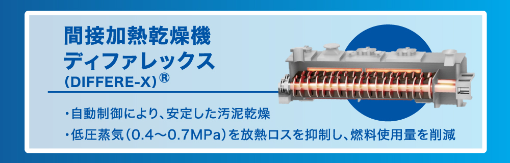 間接加熱乾燥機ディファレックス1