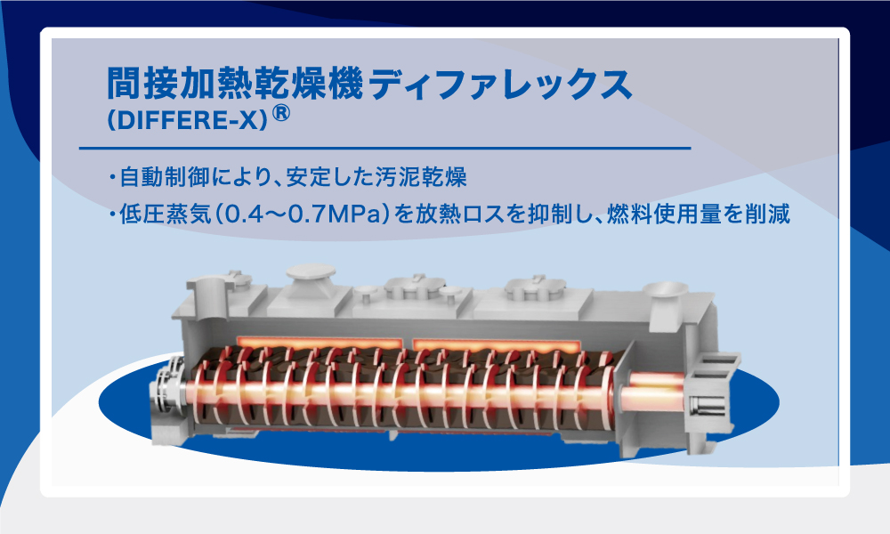 間接加熱乾燥機ディファレックス