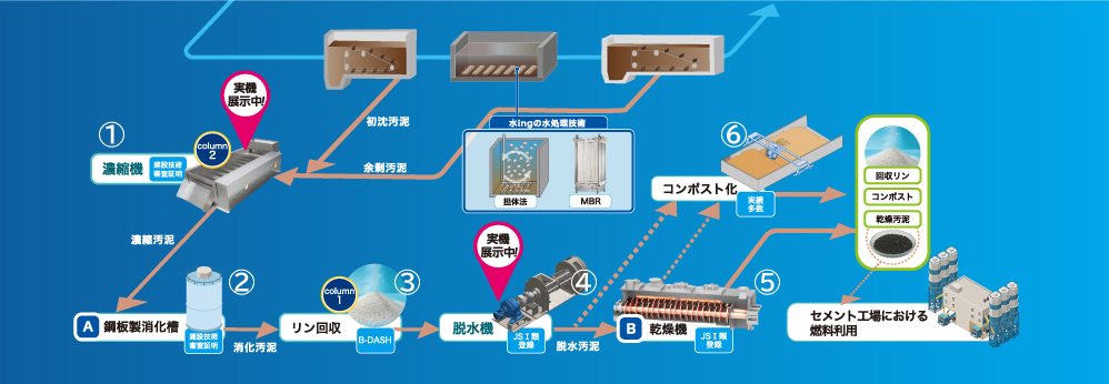 資源・エネルギー