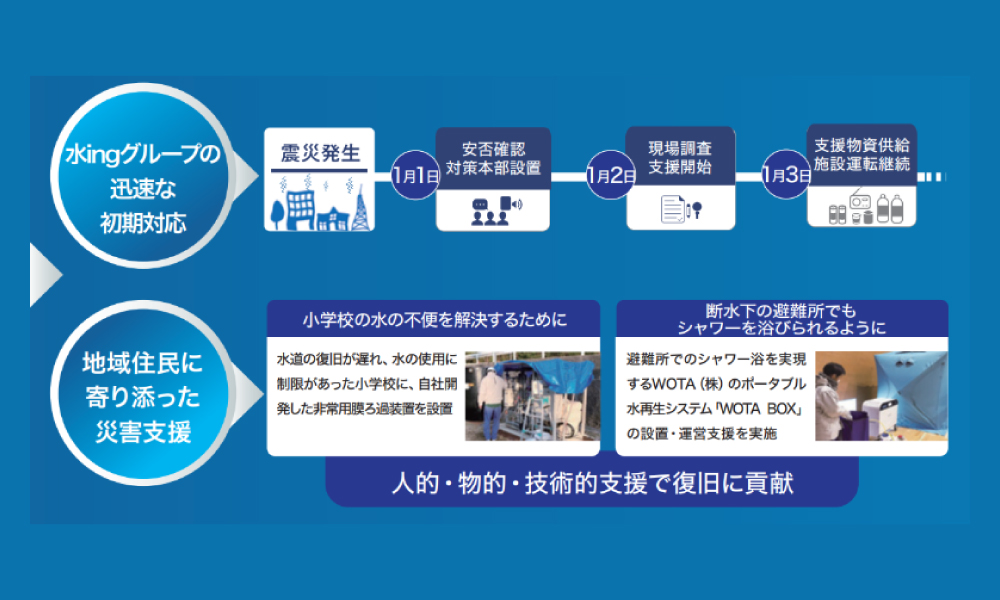 災害復旧支援 実績1
