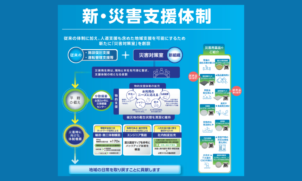 新・災害支援体制