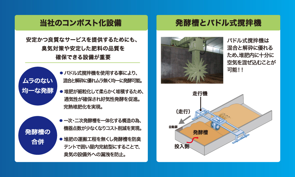 ⑥コンポスト化1
