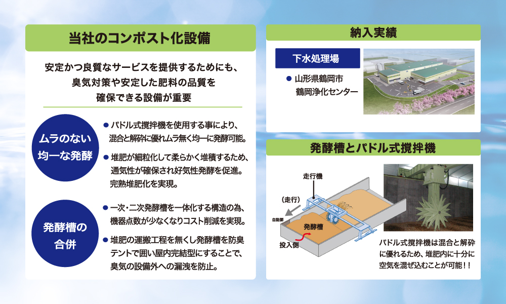⑥コンポスト化
