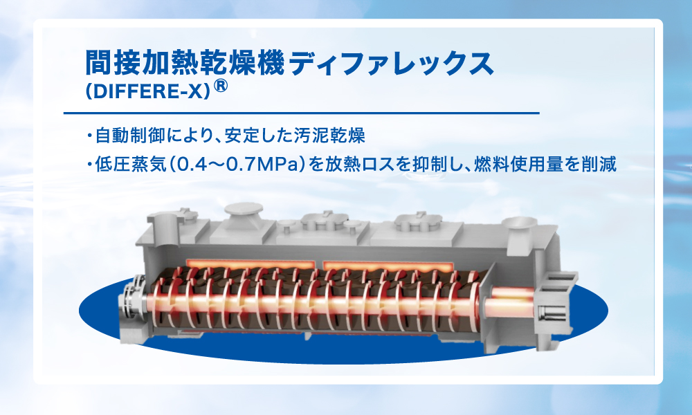 ⑤乾燥機