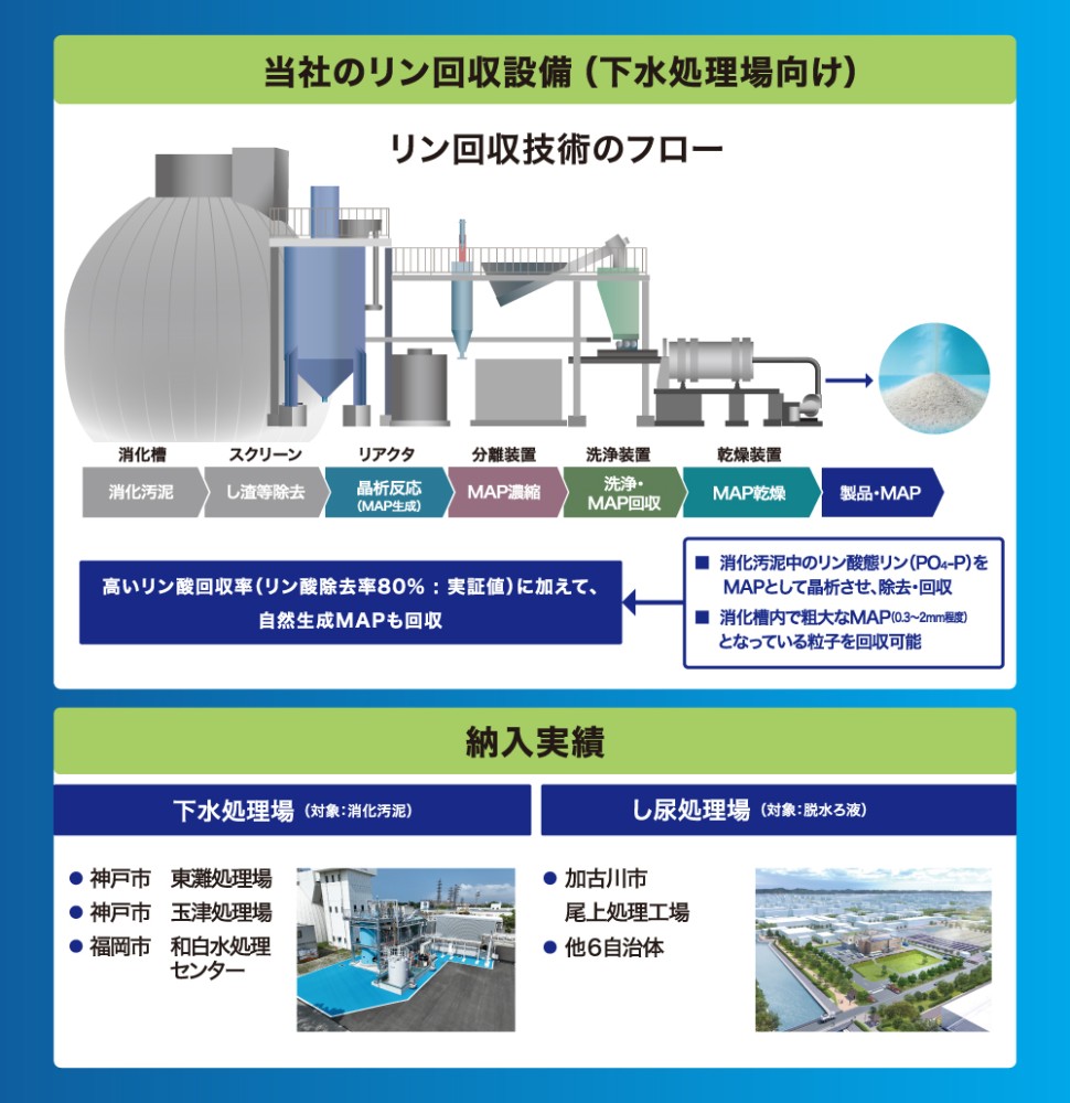 ③リン回収1