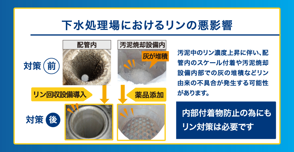 ③リン回収1