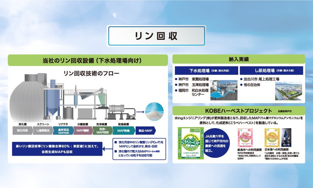 ③リン回収