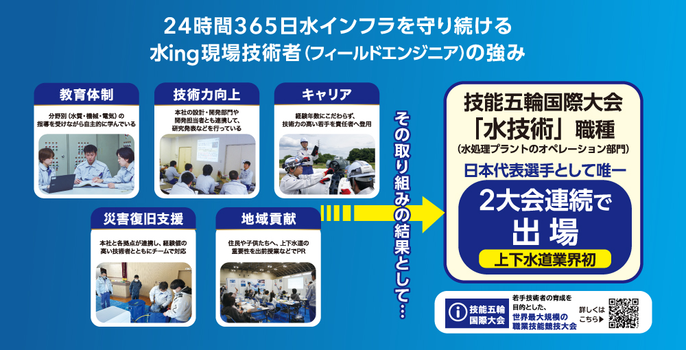 技術向上・継承1