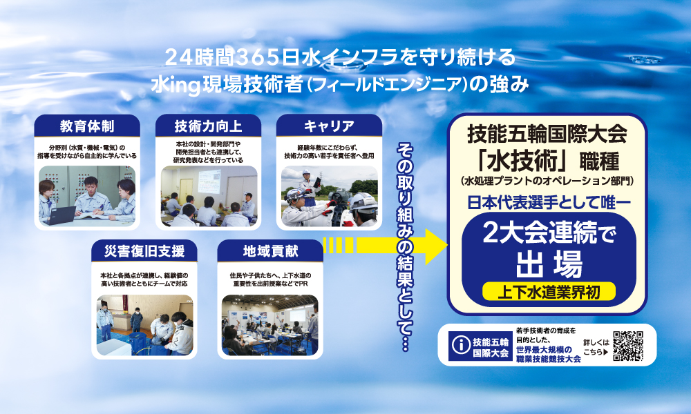 技術向上・継承