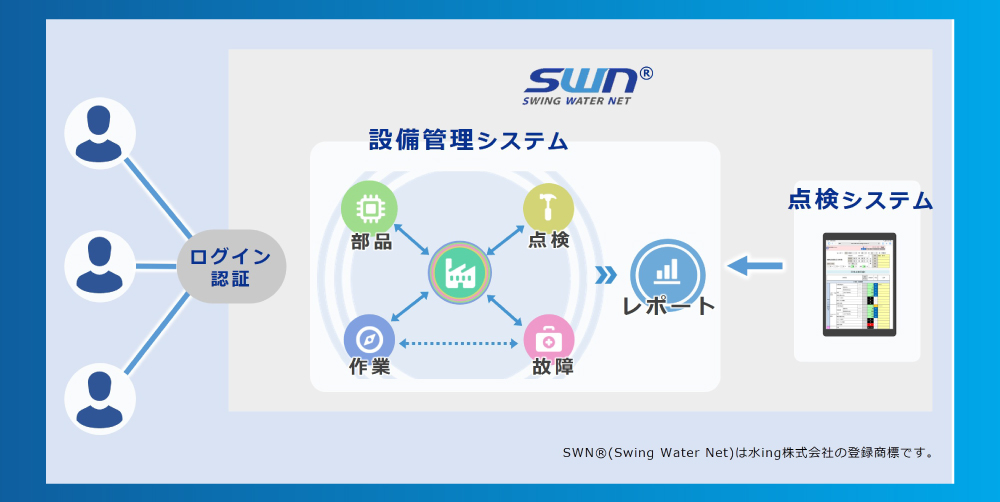 設備管理システム、機器劣化診断1