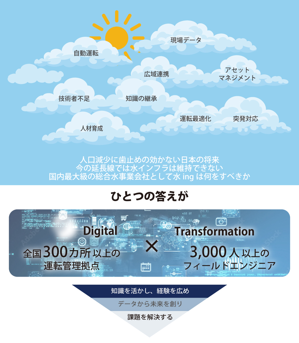 監視・運転調整1