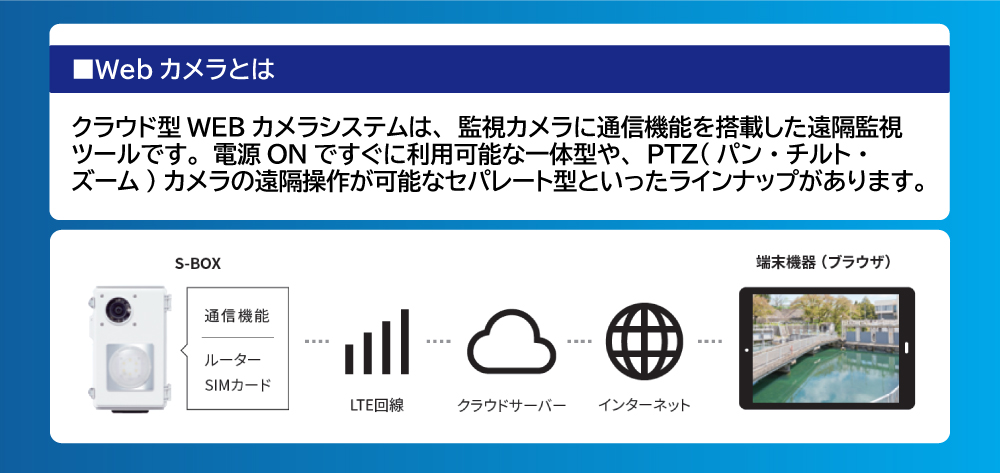 災害への備えと対応の取り組み紹介1