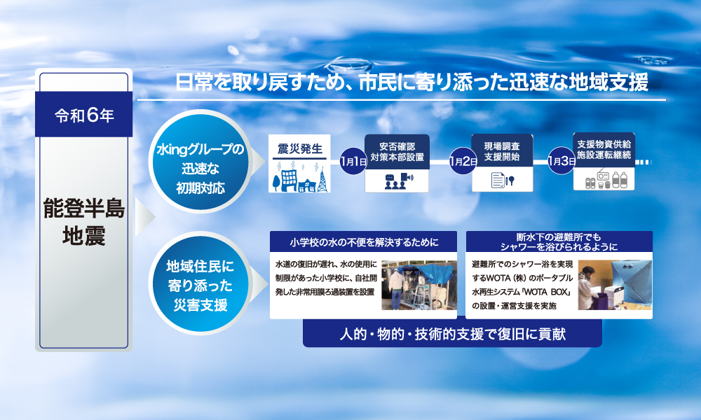 主な災害復旧支援実績​