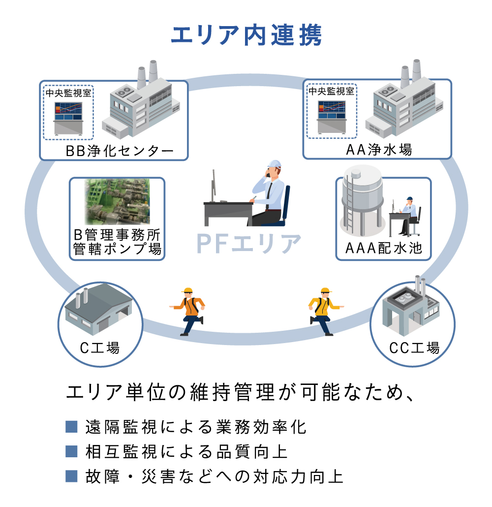 1.水処理インフラの広域管理1