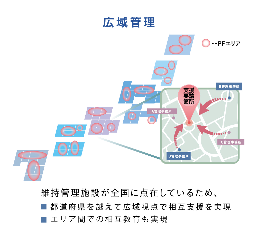 1.水処理インフラの広域管理1