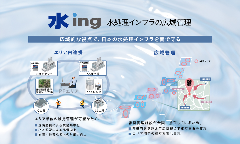 1.水処理インフラの広域管理