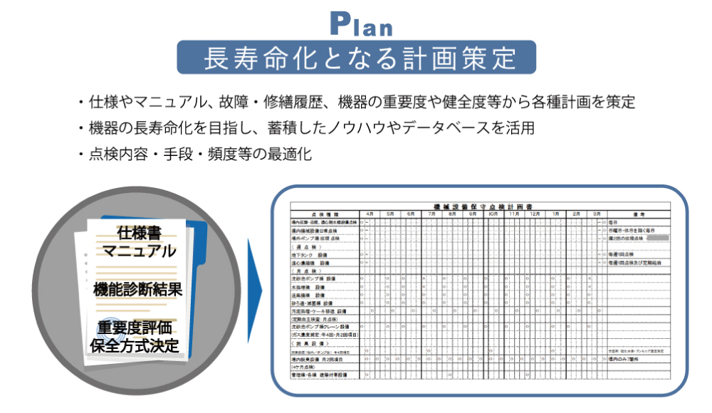 2.LCC低減1