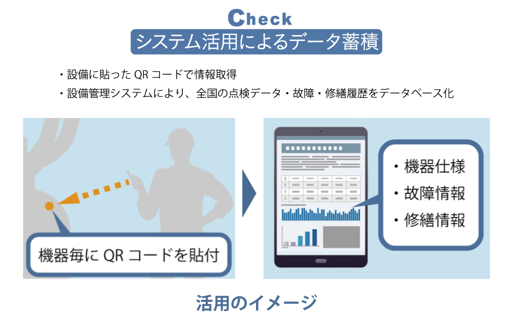 2.LCC低減1