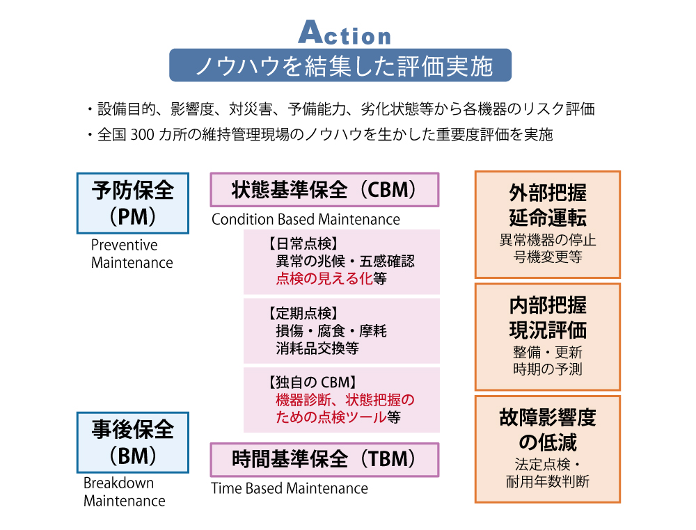 2.LCC低減1