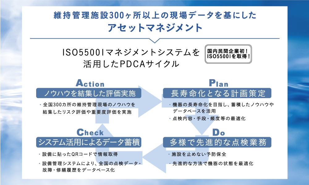 2.LCC低減