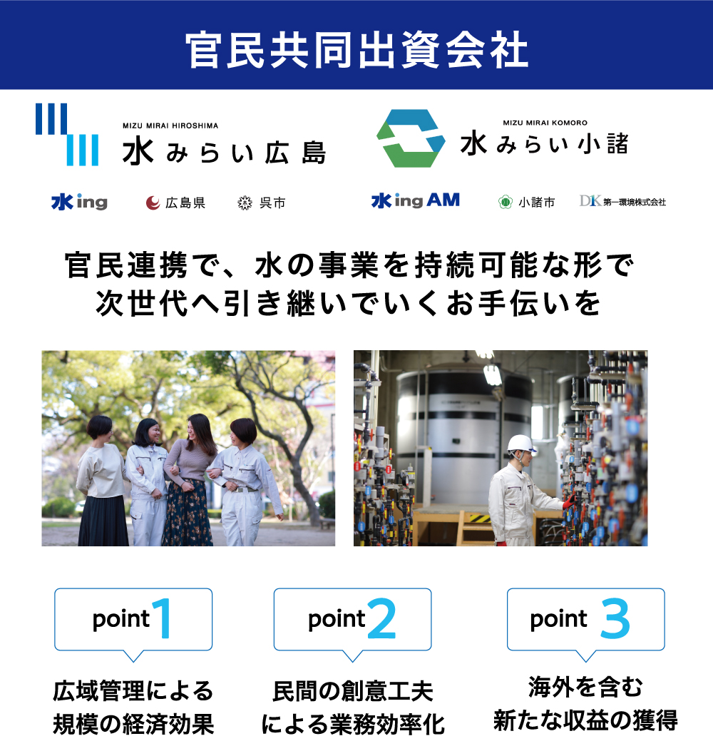 4.水ingの官民連携1