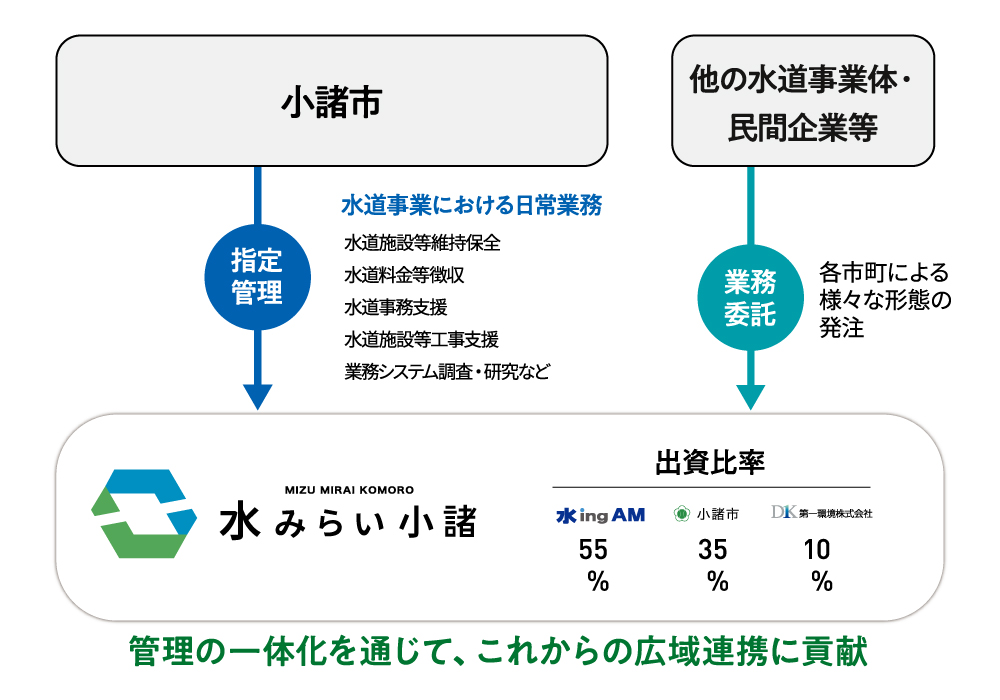 4.水ingの官民連携1