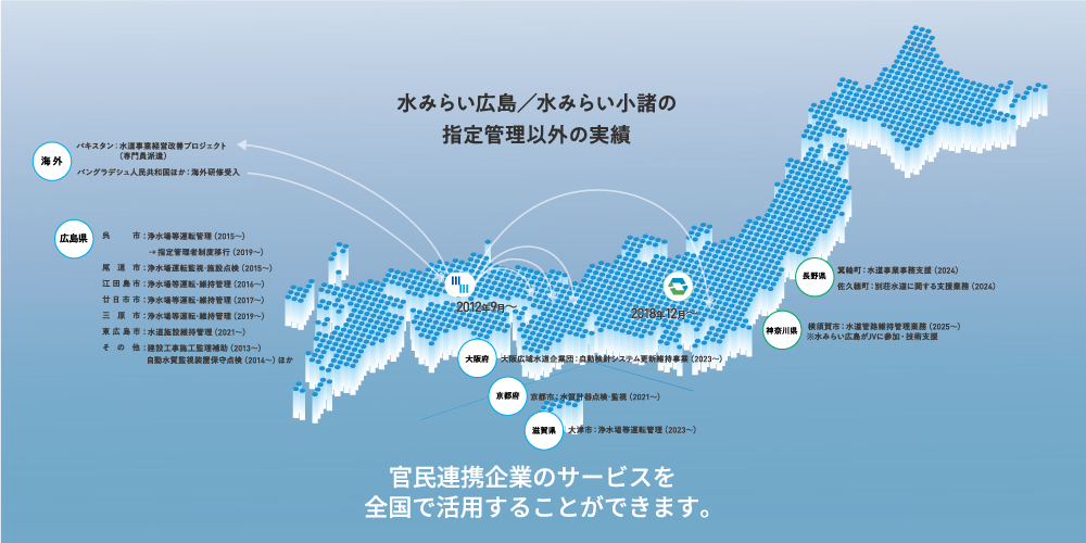 4.水ingの官民連携1