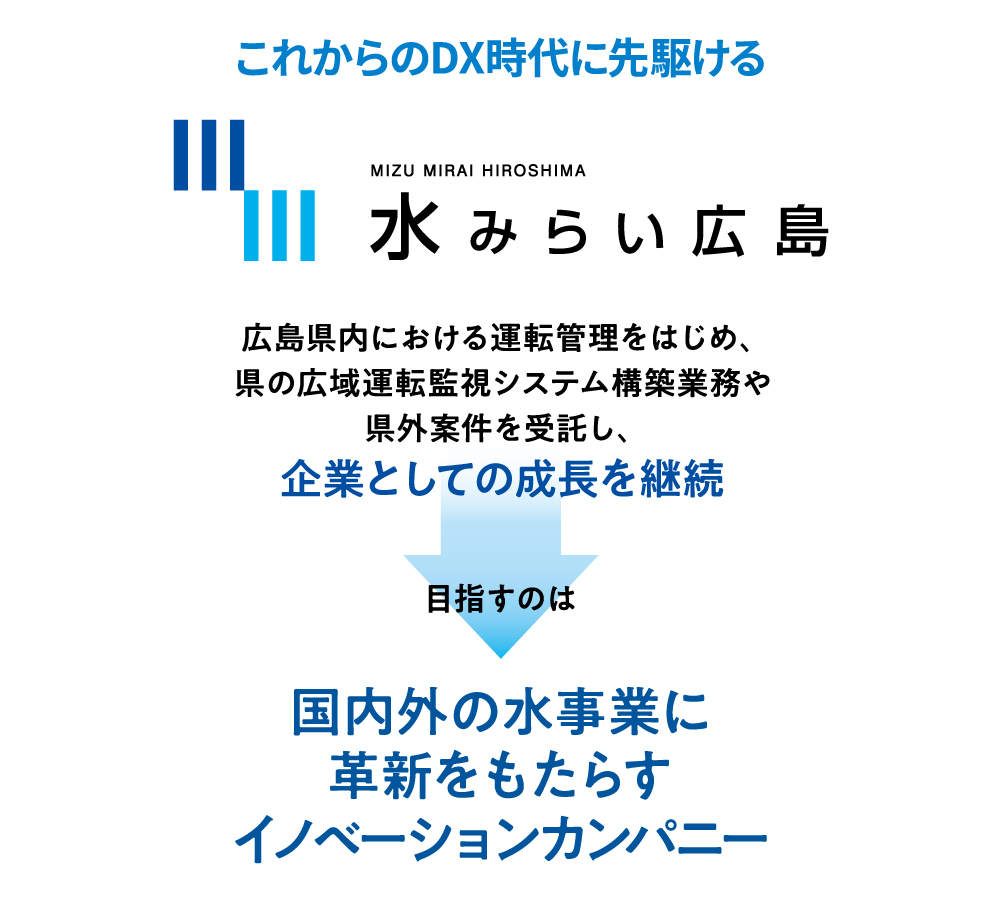 4.水ingの官民連携1