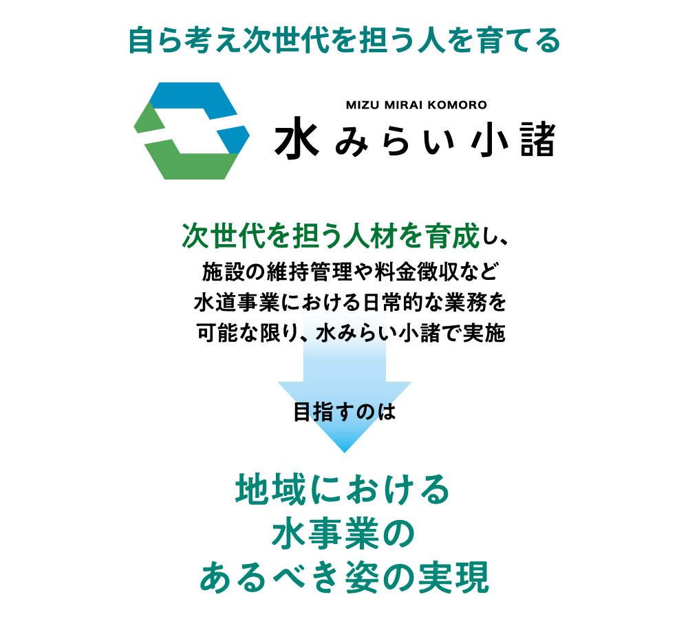 4.水ingの官民連携1