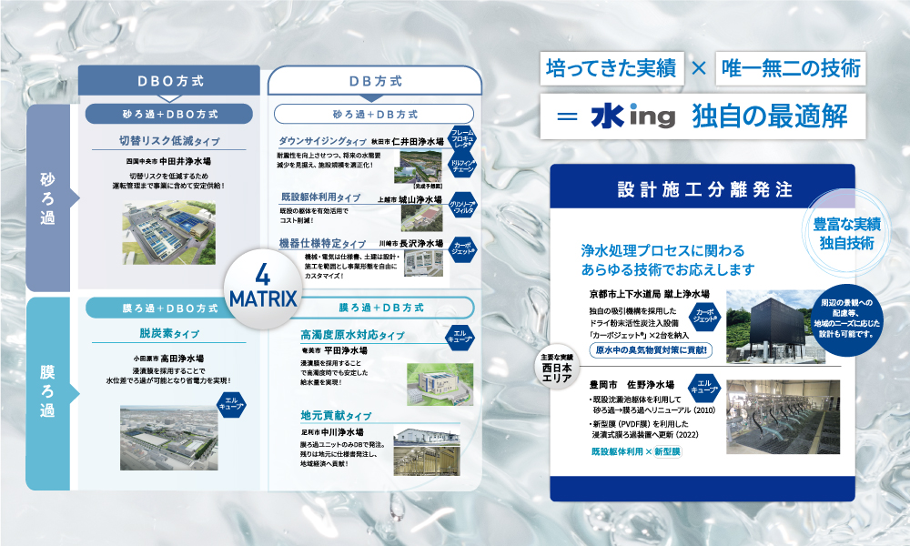 5.DB・DBO/設計施工分離発注方式