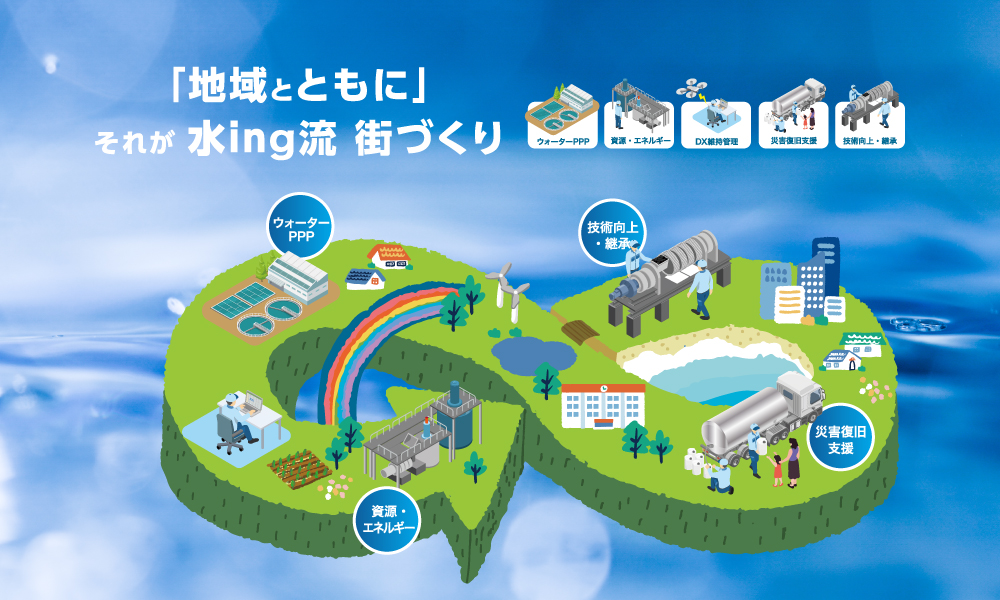 ウォーターPPP×水ing