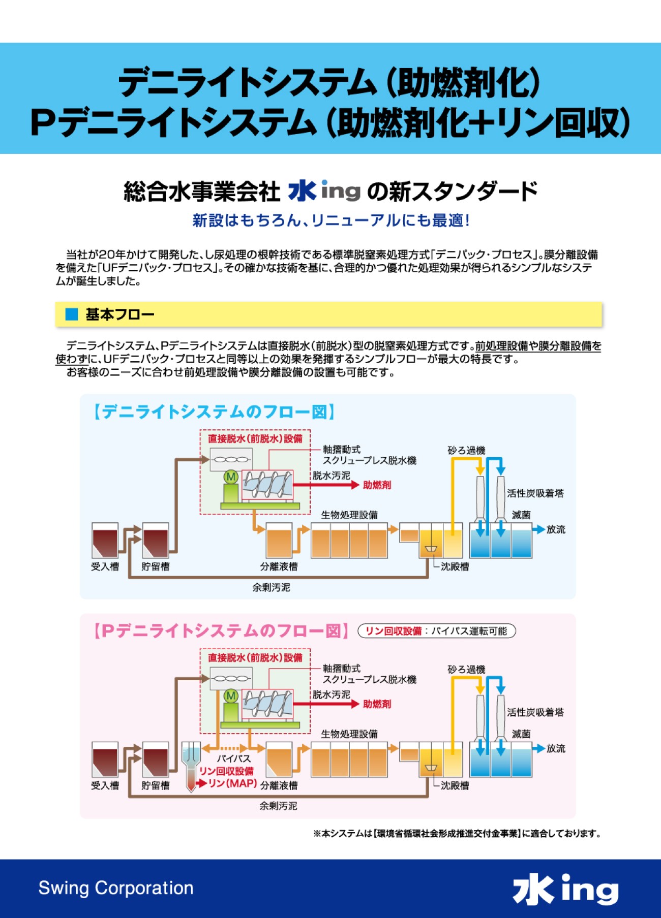 デニライトシステム（助燃材化）Pデニライトシステム（助燃材化＋リン回収）1