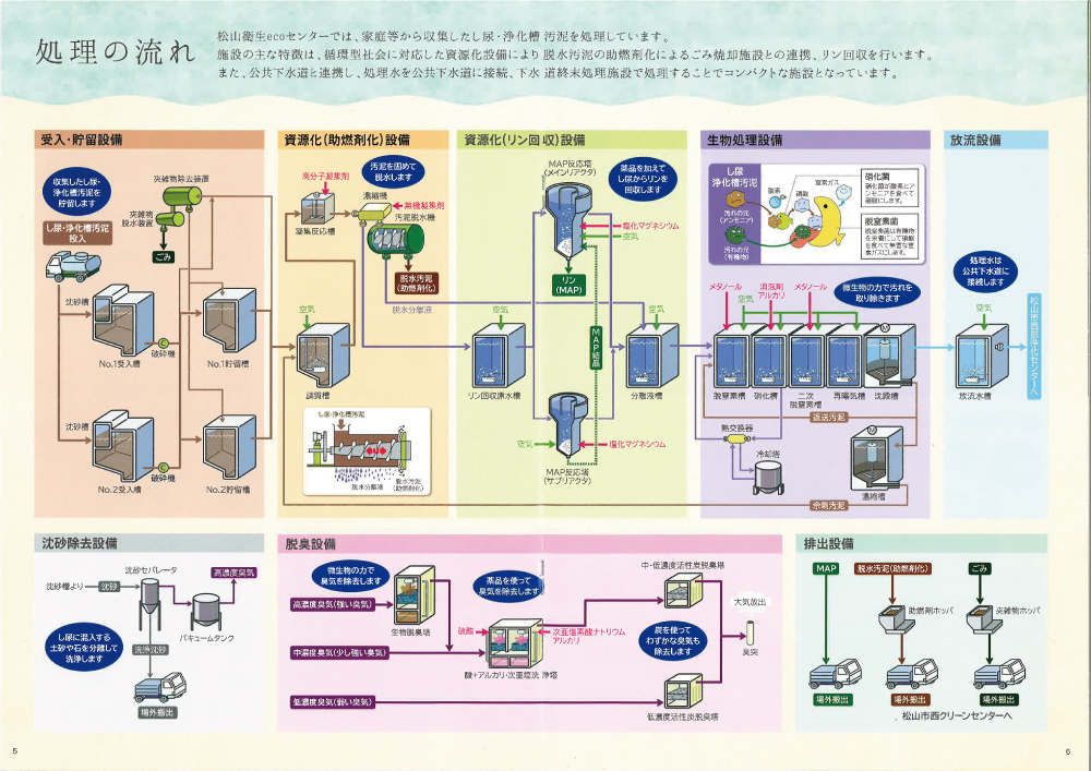 松山衛生ecoセンター