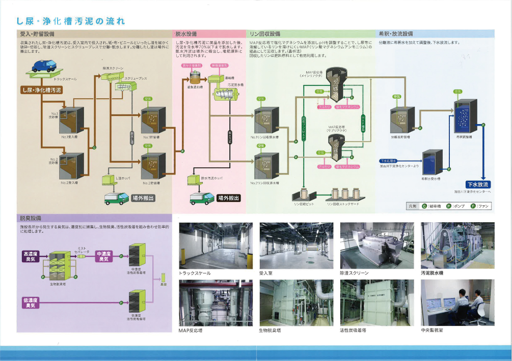 加古川市尾上処理工場1