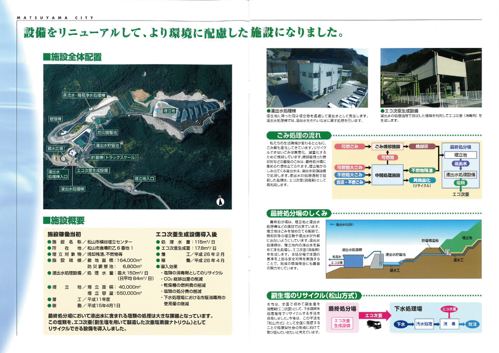 松山市横谷埋立センター