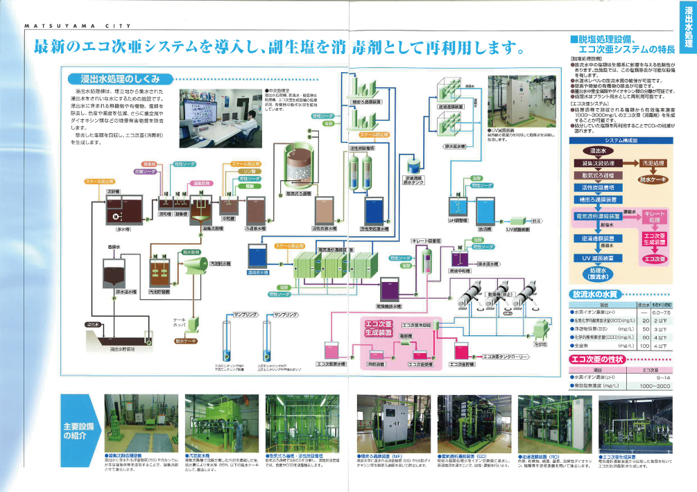 松山市横谷埋立センター