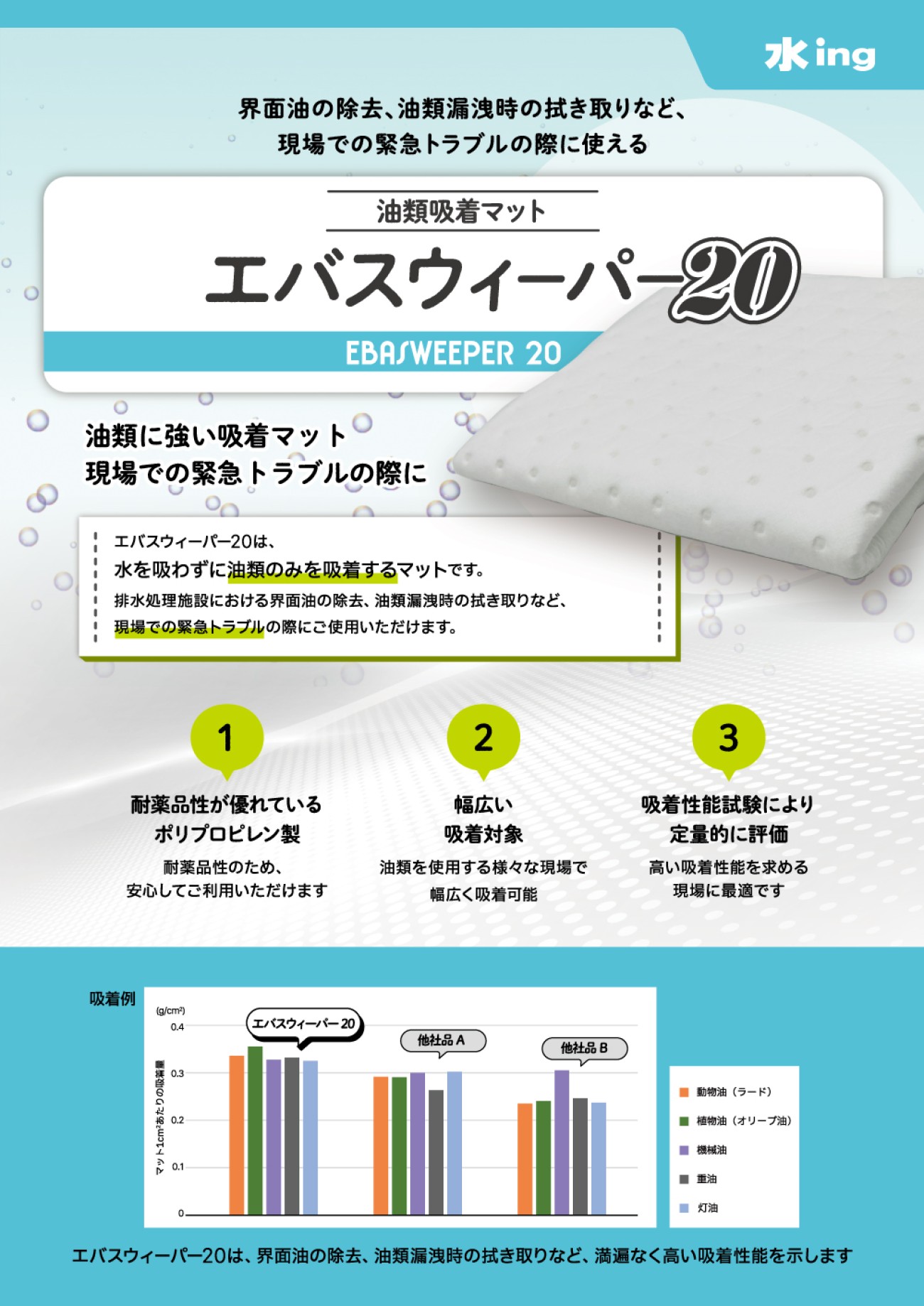 油類吸着マット／エバスウィーパー201