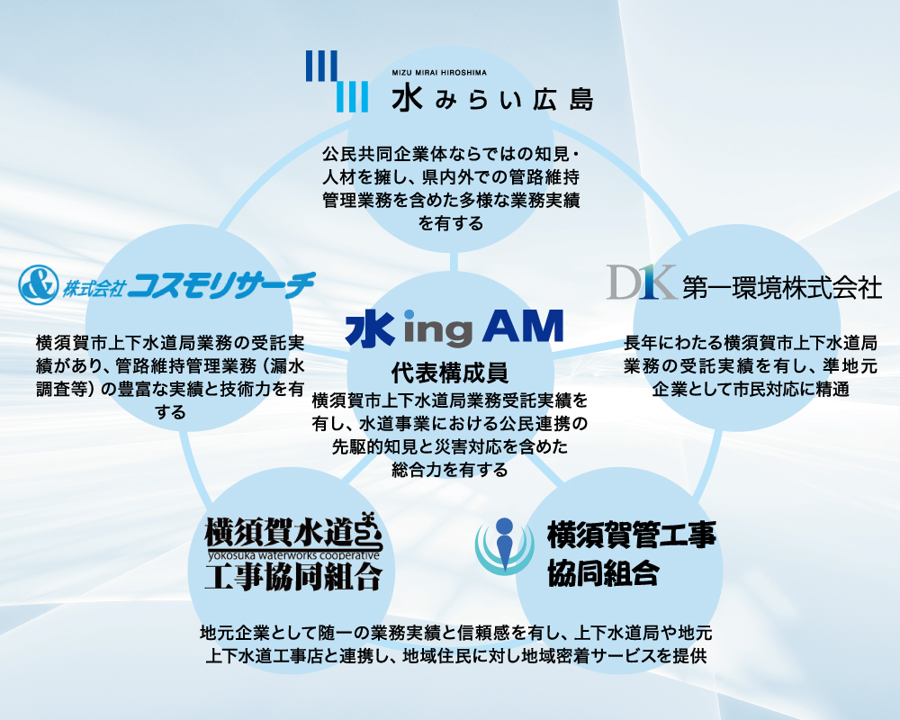 横須賀市管路維持管理1