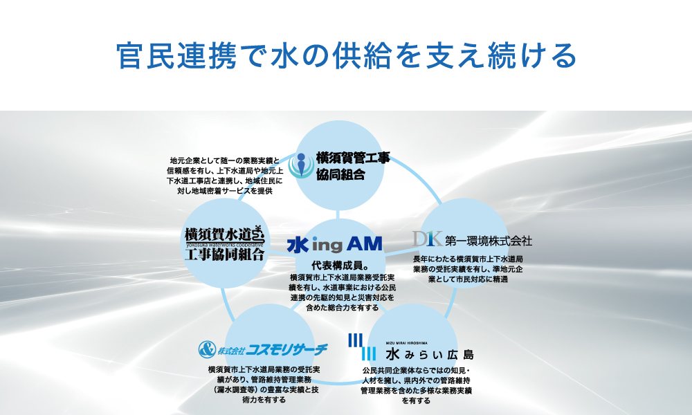 横須賀市管路維持管理