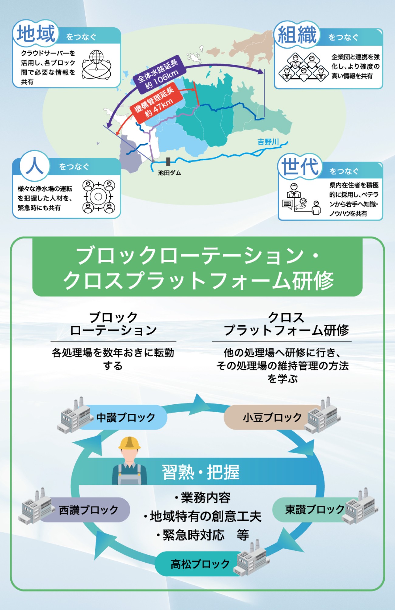 香川県水道事業一体維持管理1