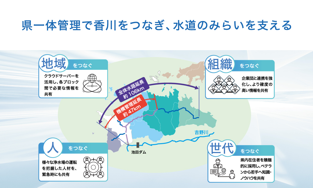 香川県水道事業一体維持管理